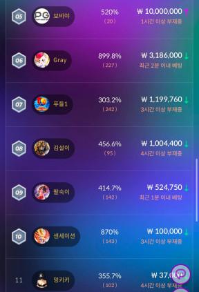 Playtech 대회 후기