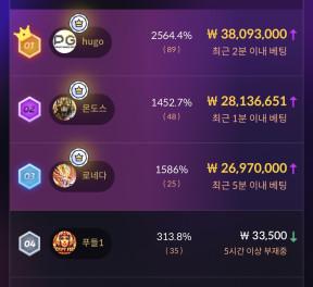 카지노대회 4등