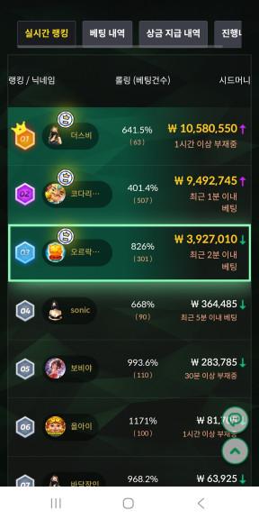 51회 부운고 대회 3등 후기